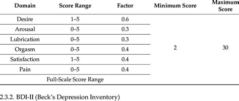 Female Sexual Function Index 6 Fsfi 6 Scoring Appendix Download Scientific Diagram