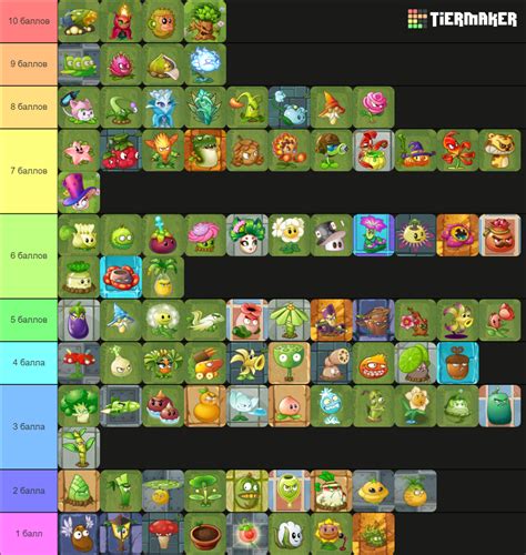 Pvz Chinese Plants Tournament Tier List Community Rankings Tiermaker