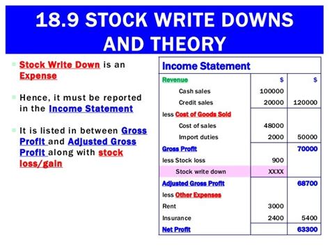Write Downs Finance