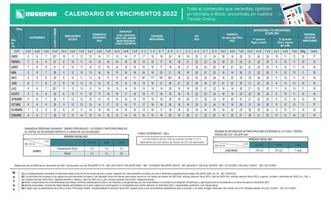 Calendario De Vencimientos 2024 Trivia Image To U