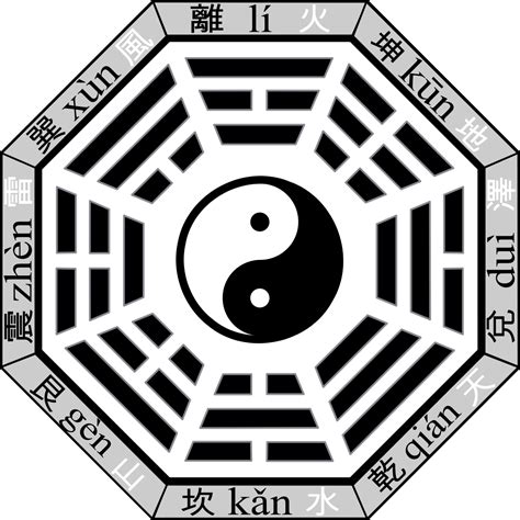 Altaïr Los 8 Trigramas del I Ching Kailash