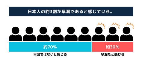 【医師監修】早漏の改善方法とは？原因や治療、対策方法を解説 大宮駅徒歩4分 性病検査・治療なら ノワール大宮クリニック