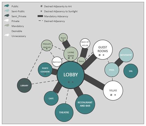 Architecture Bubble Diagram | EdrawMax Free Editbale Printable | Bubble diagram, Bubble diagram ...