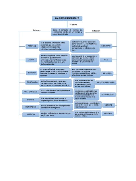 Mapa Conceptual Sobre Los Valores Universales Pdf Justicia Crimen Y Violencia