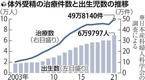 第三者精子で体外受精、夫の死を隠して妊娠東京のクリニック「今後は当日に夫の生存確認」 読売新聞