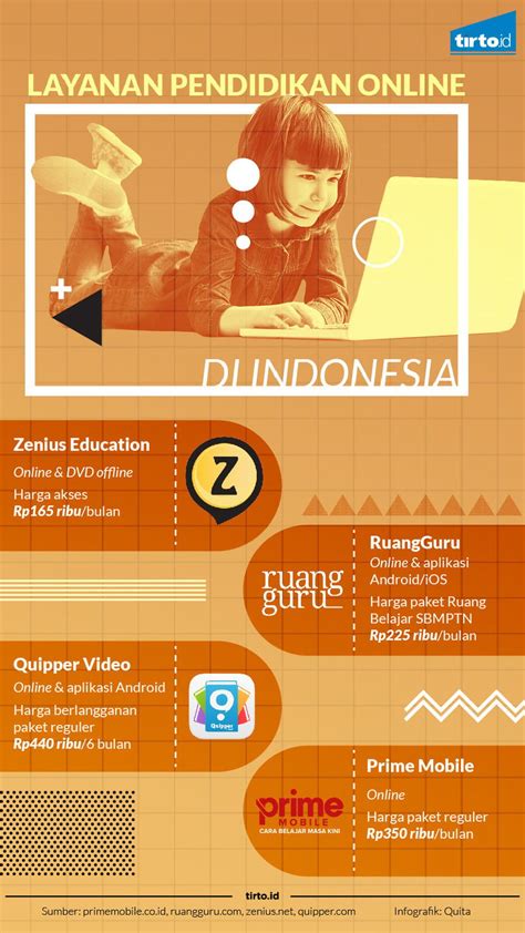 Poster Bimbingan Belajar