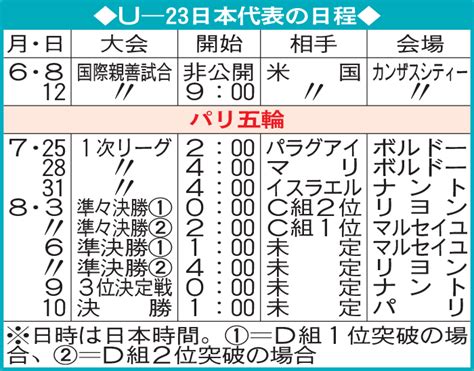 【u23日本代表】注目のセンターバック争い20歳アンリを再招集、進化示せるか 日本代表写真ニュース 日刊スポーツ