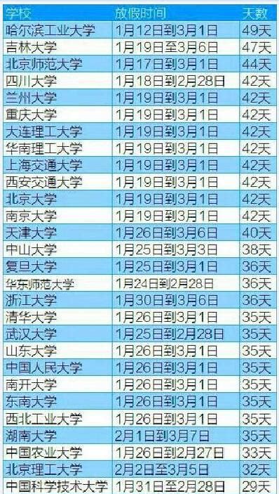 【2015寒假放假放假時間安排表】新鮮出爐 各大學寒假哪天放假？ 每日頭條