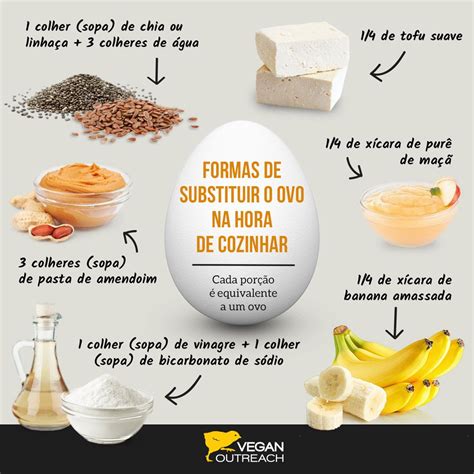 Substitui O De Ovo Receitas Lanches Saud Veis Substitui O De Ovo