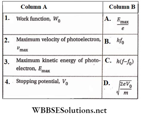 WBCHSE Class 12 Physics Notes For Dual Nature Of Matter And Radiation