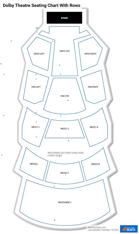 Dolby Theatre Seating Chart - RateYourSeats.com