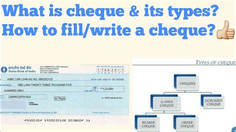 What Is Cheque And Its Type How To Fill Write Cheque Youtube