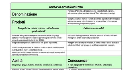 Alberghiero Sala Francese Classe Rs Uda A Fumagalli Docx Google Docs