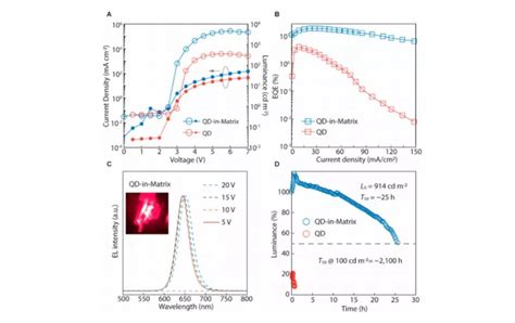 科学新知：2021 Jacs 量子点qd发威，半衰期增强100倍的高性能发光二极管 胜焱电子科技 光焱科技 Enlitech