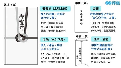 香典の正しい書き方とは？表書きや名前、金額の数字の書き方とマナー Natto1kuns Blog