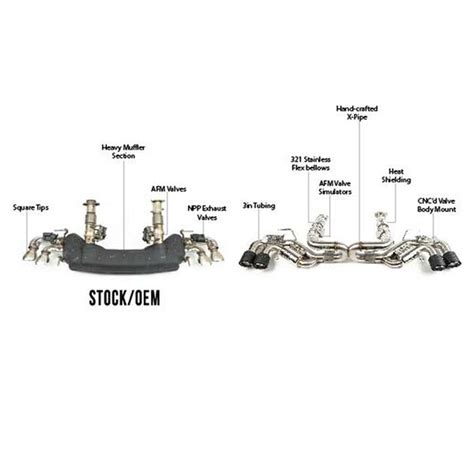 Fabspeed Valvetronic Maxflo Exhaust System For Chevrolet Corvette C8 2