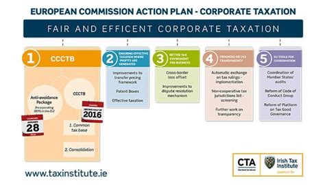 Quick Qanda Guide To European Commissions New Anti Tax Avoidance Package Out Tomorrow