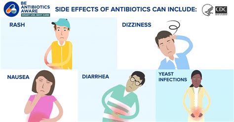 Side Effects of Antibiotics | Improving antibiotic use is important for ...