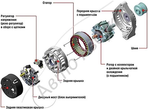 Генератор приора люкс 115 ампер цена - Автомобильный портал AutoMotoGid