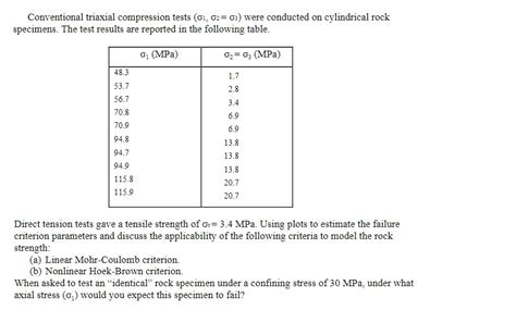 Solved Conventional Triaxial Compression Tests Sigma 1