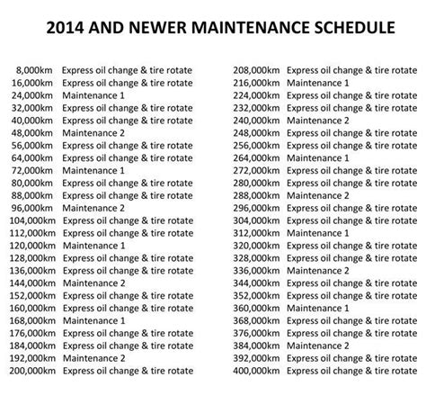 Maintenance Schedule | Our Maintenance Schedule