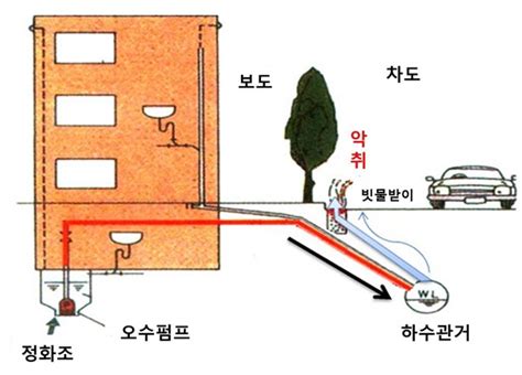 도심 명소 10곳 정화조 관리로 하수악취 잡는다 서울타임스