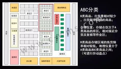 薦讀：電商企業如何進行倉儲規劃與優化？ 壹讀