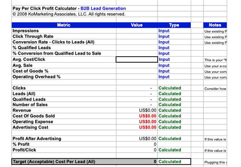 Ppc Excel Template