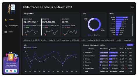 Curso Completo De Power Bi Aula Apresenta O Do Projeto Youtube