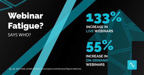 How Surging Demand Drove 18 8 Growth NetLines 2023 B2B Content