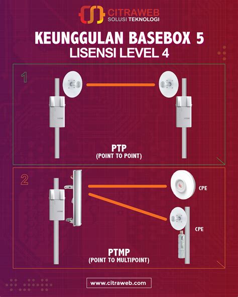 Mikrotik Indonesia On Twitter MikroTik BaseBox 5 RB912UAG 5HPnD OUT