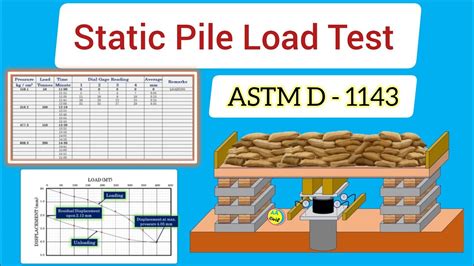 Static Pile Load Test Vertical Pile Load Test ASTM D 1143 All