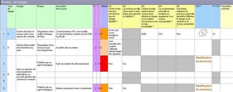 Fiche De Suivi Haccp A