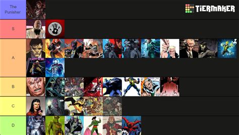 Daredevil Rogues Tier List Community Rankings TierMaker