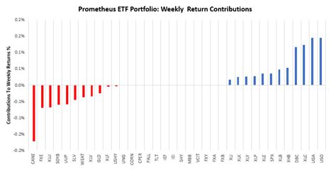 Growth Inflation Liquidity The Outlook Prometheus Research