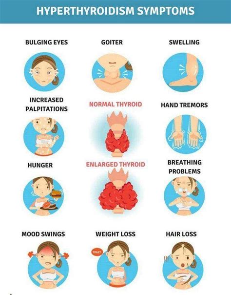 Symptoms Of Hyperthyroidism May Vary Person To Person But Few Remain