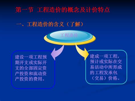 工程造价的构成基础知识讲义 造价培训讲义 筑龙工程造价论坛