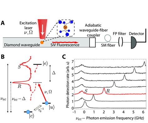 Spectrally Tunable Single Photons Using Raman Transitions A A Single