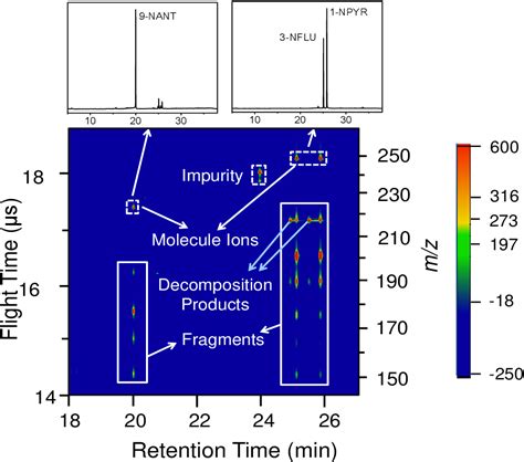 Figure 3 9 From Analysis Of Nitro Polycyclic Aromatic Hydrocarbons In