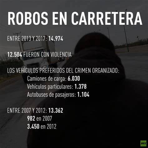 México La Inseguridad Viaja Por Carretera Rt