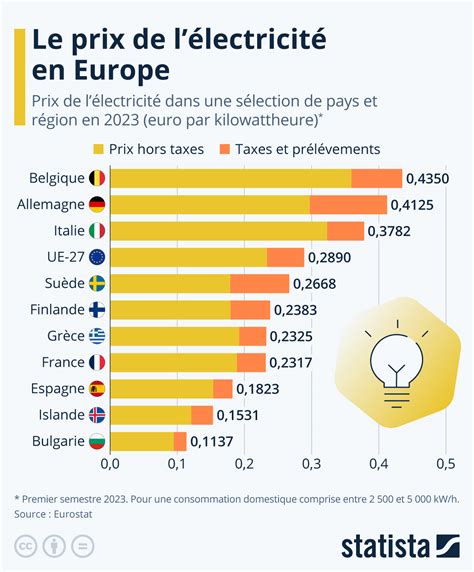 En Belgique le marché de l énergie compte Anciens Et Réunions