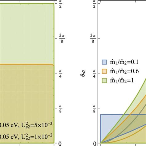 The Shaded Region Depicts The Allowed Parameter Space Defined By The Download Scientific