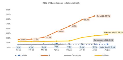 Food Inflation How Prepared Are We To Deal With A Hot March Again In