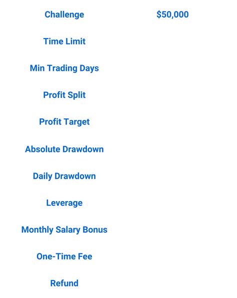 Funded Account Challenge | The Challenge Funding Program