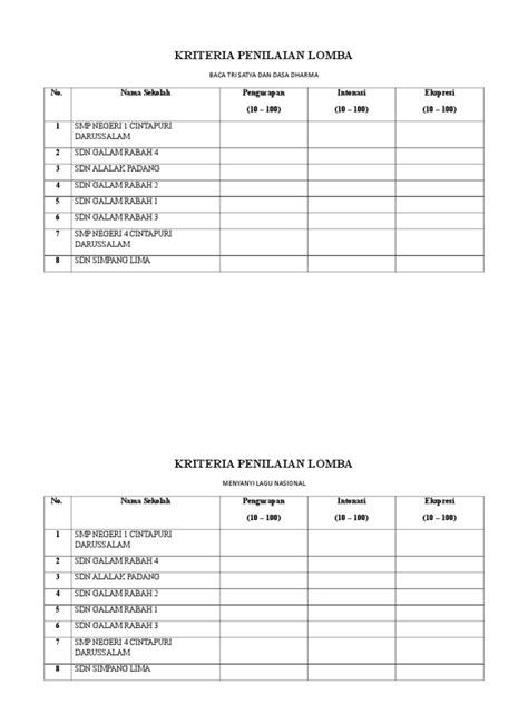 Contoh Kriteria Penilaian 49 Koleksi Gambar