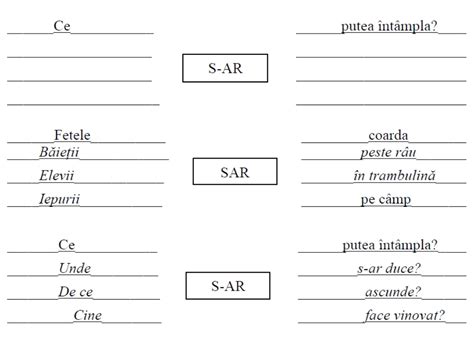 Test De Evaluare Comunicare In Limba Romana Clasa A Ii A