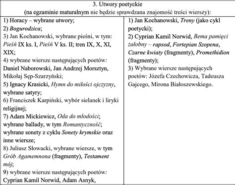 Nowa matura 2023 jakie zmiany czekają przyszłych maturzystów