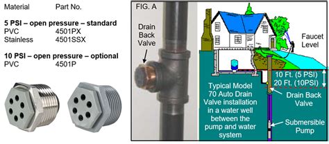 Winterizing A Water Well System Using A Drain Back Valve