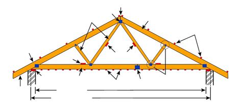 Truss Diagram Study Guide Diagram Quizlet