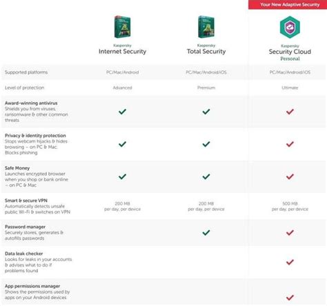 Eset Vs Kaspersky Which Antivirus Software Is Better Gis User